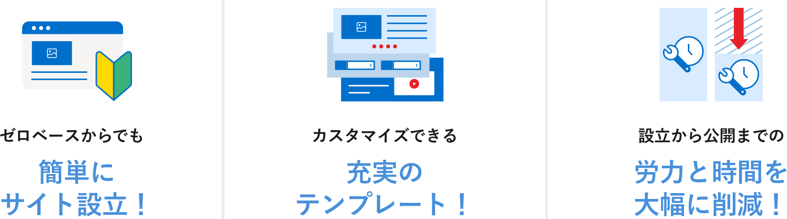 簡単にサイト設立！充実のテンプレート！労力と時間を大幅に削減！